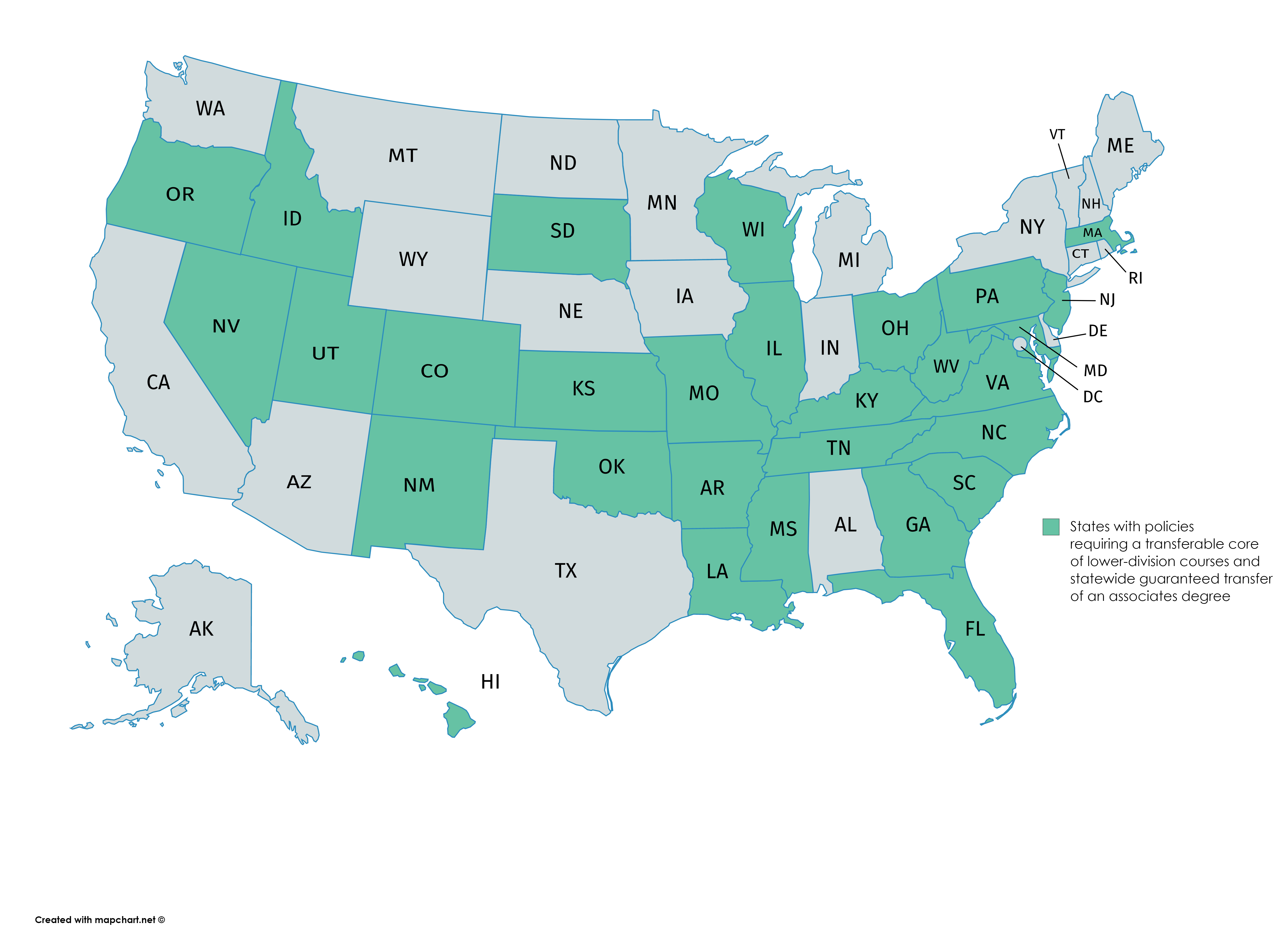 Transfer Facts State Policies On Transfer And Articulation 