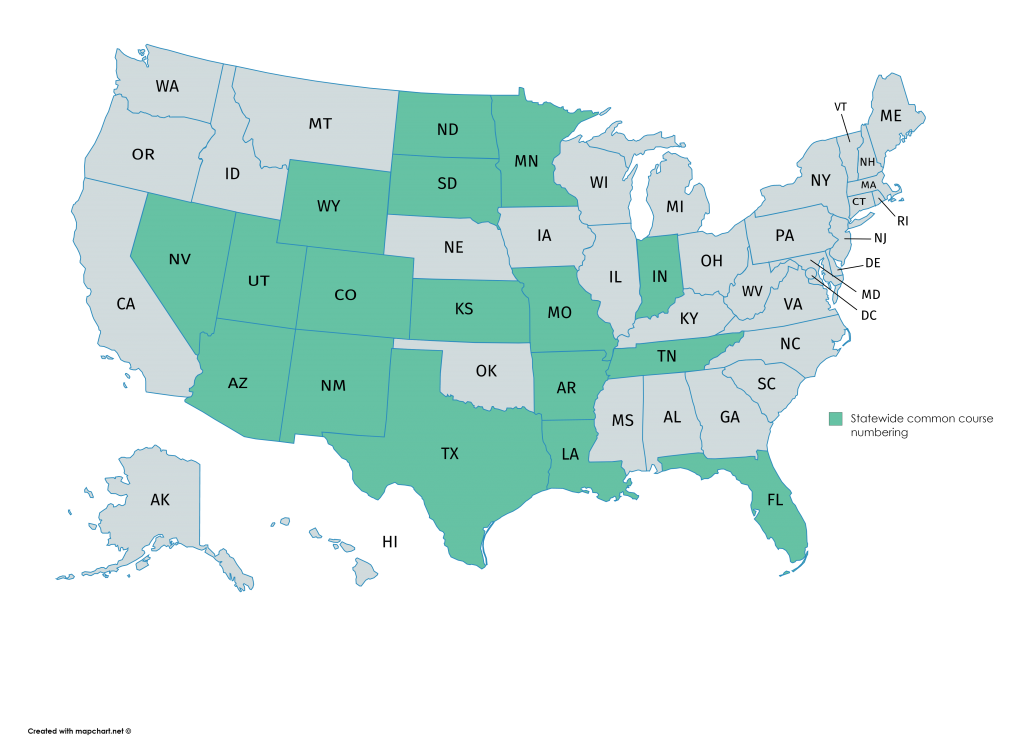 Transfer Facts: State Policies on Transfer and Articulation ...